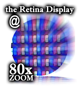 Retina Display